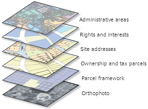 GIS & Spatial Data Management
